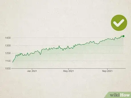 Image titled Build a Stock Portfolio Step 11