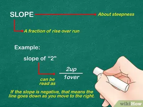 Image titled Graph a Function Step 4