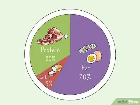 Image titled Count Fat on Keto Step 3