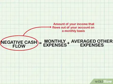 Image titled Calculate Cash Flow Step 11