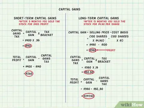Image titled Calculate Capital Gains Step 9