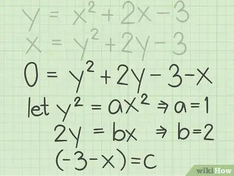 Image titled Find the Inverse of a Quadratic Function Step 25