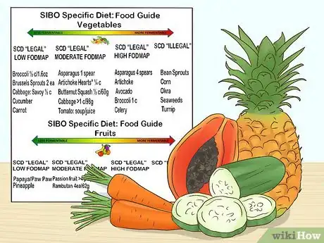 Image titled Test Your Gut Bacteria Step 13