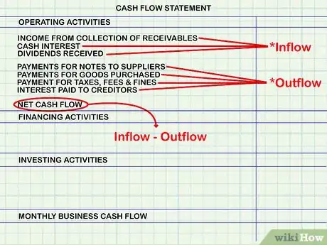 Image titled Calculate Cash Flow Step 2