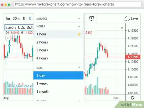 Image titled Read Forex Charts Step 2