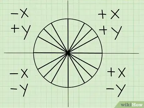 Image titled Memorize the Unit Circle Step 8