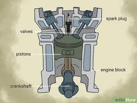 Image titled Learn About Engines Step 2