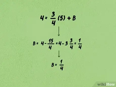 Image titled Calculate Slope and Intercepts of a Line Step 10