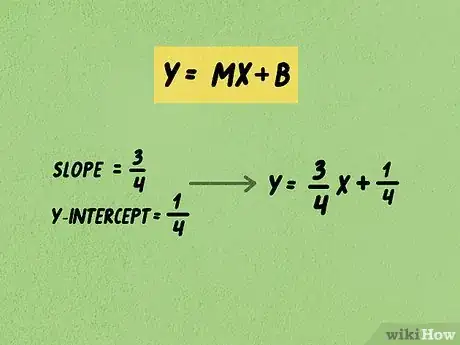 Image titled Calculate Slope and Intercepts of a Line Step 13