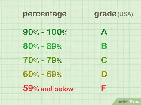 Image titled Calculate a Test Grade Step 6