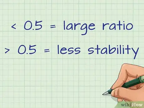 Image titled Calculate Asset to Debt Ratio Step 9