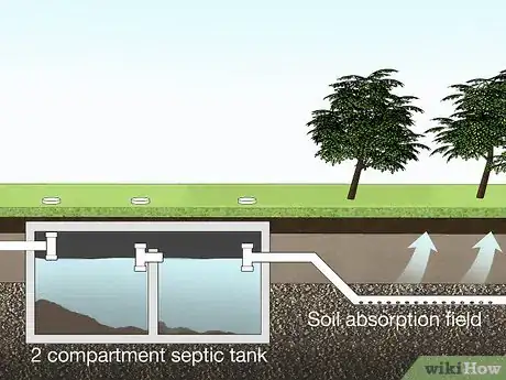 Image titled Reuse Waste Water Step 3