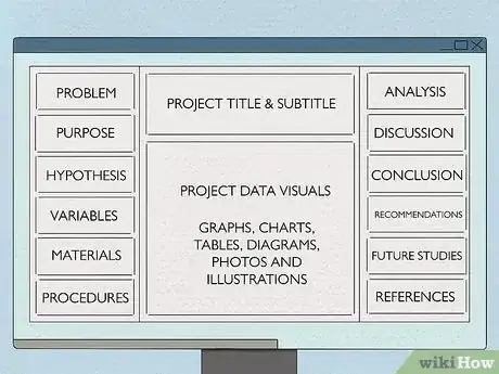 Image titled Make an A+ Project Display Board Step 13