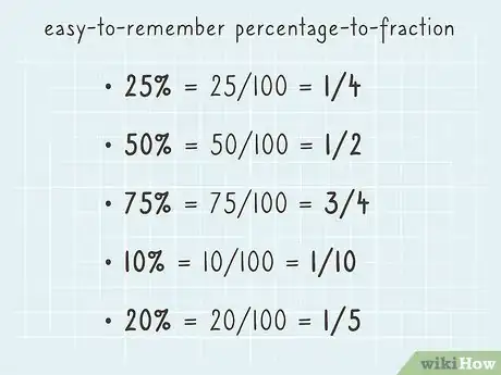 Image titled Teach Percentage Step 10