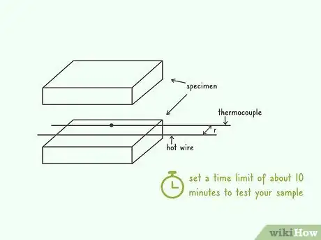 Image titled Measure Thermal Conductivity Step 7