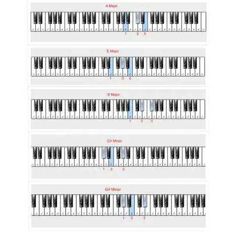 Image titled Don't Stop Believing Chords
