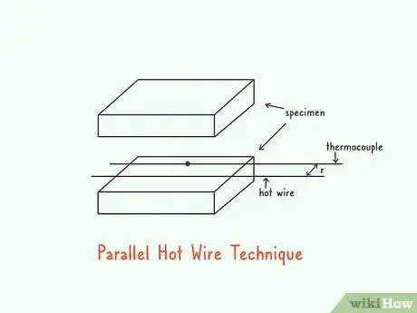 Image titled Measure Thermal Conductivity Step 6