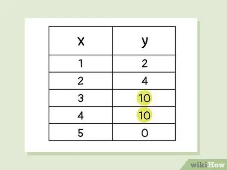 Image titled Know if a Relation Is a Function Step 6