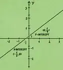 Calculate Slope and Intercepts of a Line