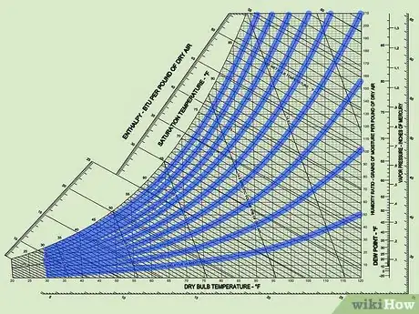 Image titled Read a Psychrometric Chart Step 4