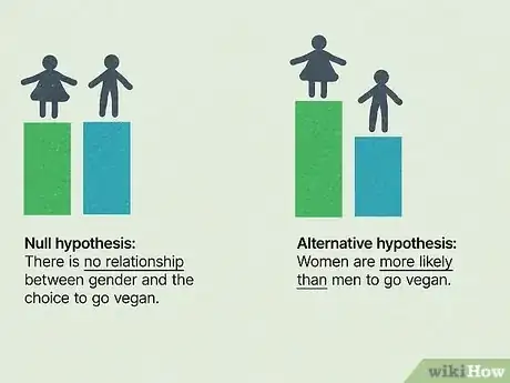 Image titled Write a Null Hypothesis Step 4