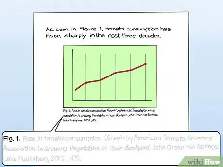 Image titled Cite a Graph in a Paper Step 15