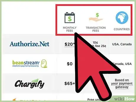 Image titled Integrate a Payment Gateway Into a Website Step 4