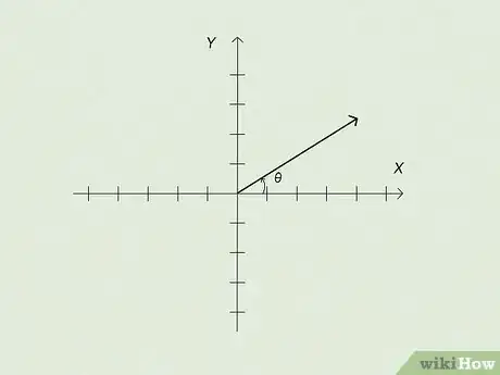 Image titled Find Direction of a Vector Step 8