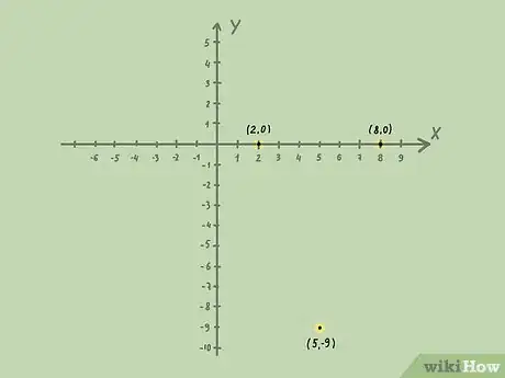 Image titled Graph Inequalities Step 10