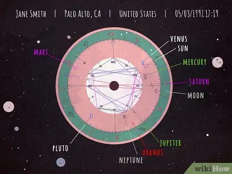 Image titled How Do Planets Affect Us in Astrology Step 1