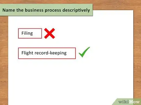 Image titled Write a Business Process Document Step 4