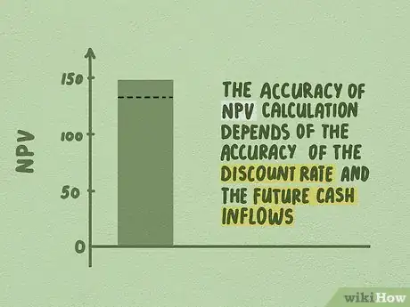 Image titled Calculate NPV Step 13