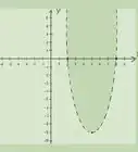 Graph Inequalities