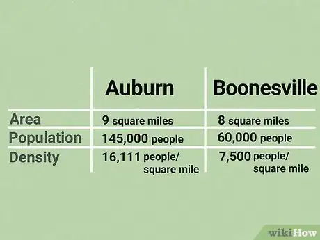 Image titled Calculate Population Density Step 7