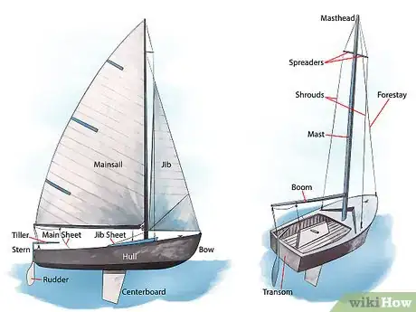 Image titled Sail a Boat Step 1