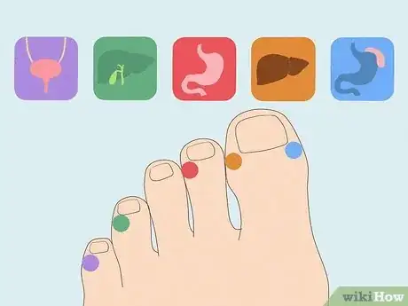 Image titled Read a Foot Reflexology Chart Step 4