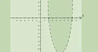 Graph Inequalities