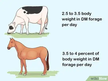 Image titled Calculate Stocking Rates for Your Pastures Step 10