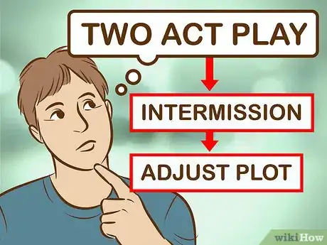 Image titled Write a Play Script Step 12