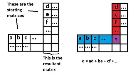 Image titled Matrix multiplication.png