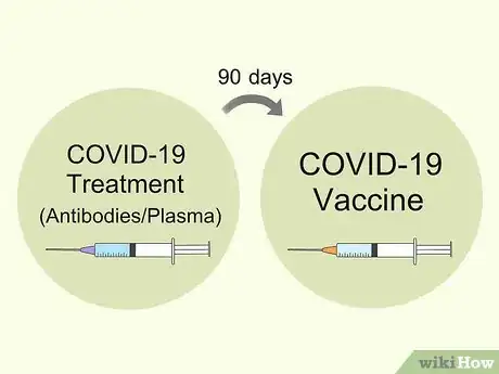 Image titled Prepare to Get the COVID Vaccine Step 5