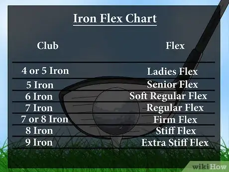 Image titled Fit Golf Clubs Step 7