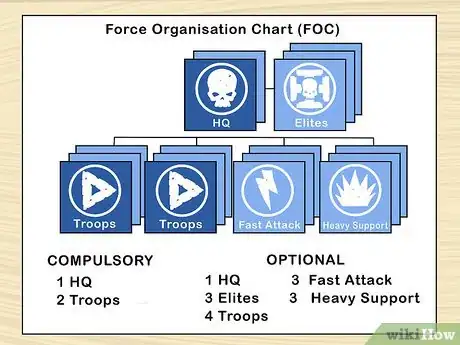 Image titled Start Buying a Warhammer 40.000 Tau Empire Army Step 5