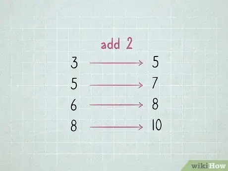 Image titled Learn Math Step 15