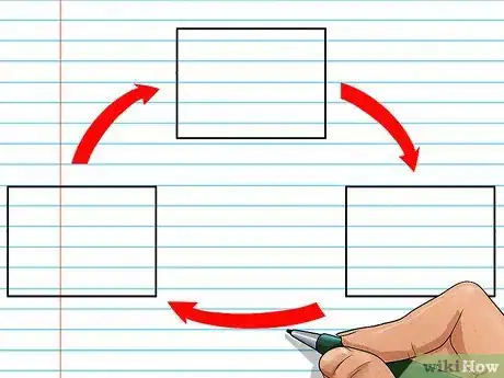 Imagen titulada Make a Graphic Organizer Step 32