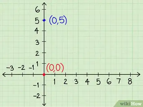 Imagen titulada Solve Systems of Algebraic Equations Containing Two Variables Step 16