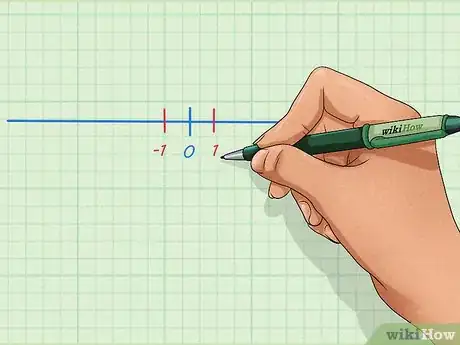 Imagen titulada Add and Subtract Integers Step 3