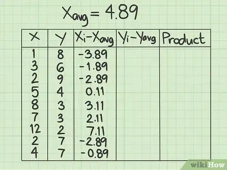 Imagen titulada Calculate Covariance Step 5