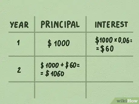 Imagen titulada Calculate Compound Interest Step 2