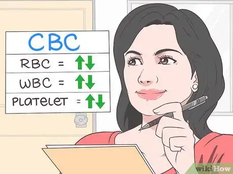 Imagen titulada Read and Understand Medical Laboratory Results Step 1